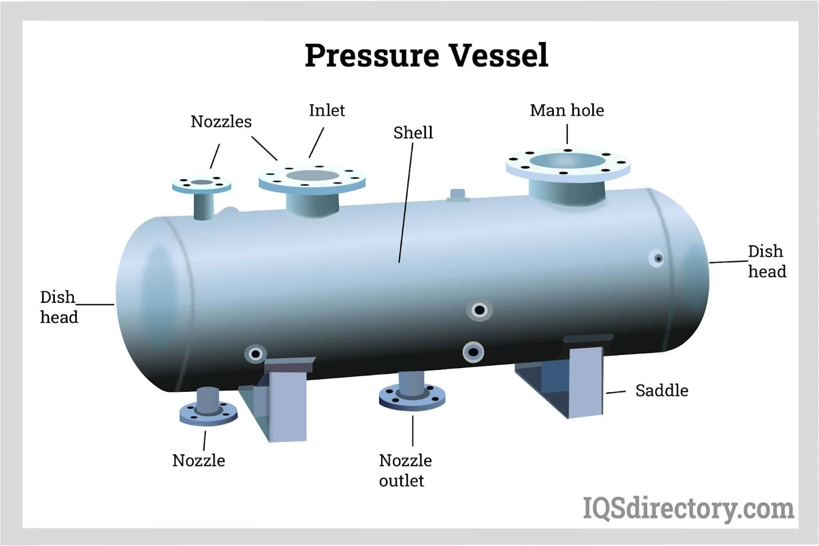 Vessels